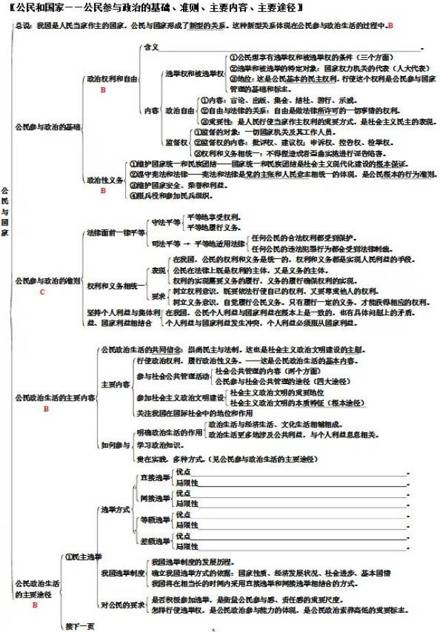 高中政治必修二知识框架,预习复习都能用,收藏!