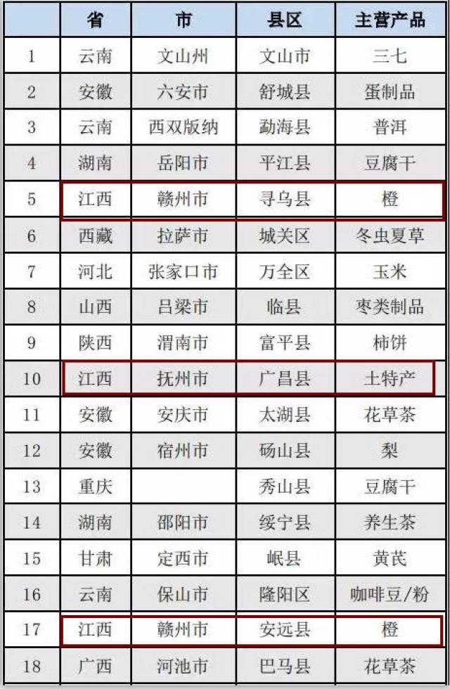 普洱蛋制品加工