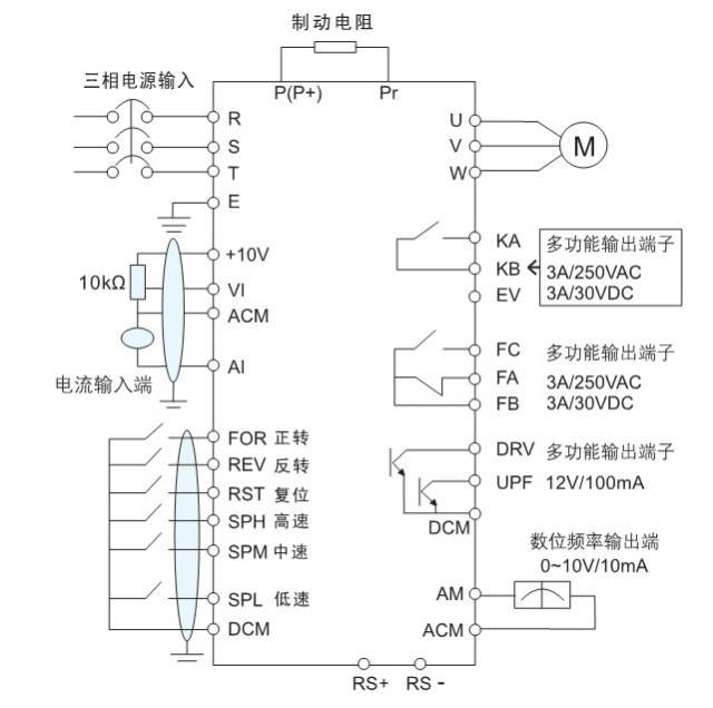 海利普變頻器hlp-a型號說明及產品介紹