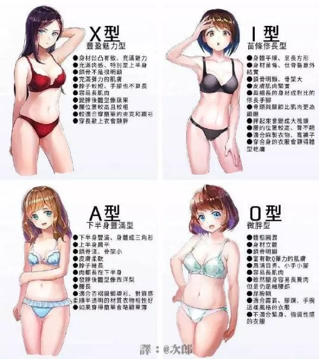 6种女生体型图片