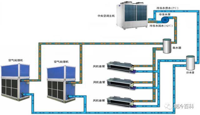 模块机空调管道安装图图片