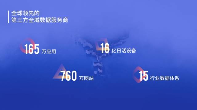 ppt英文用什么字体好