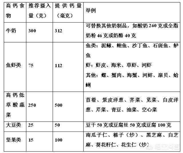 合計:鈣1074毫克 鈣的