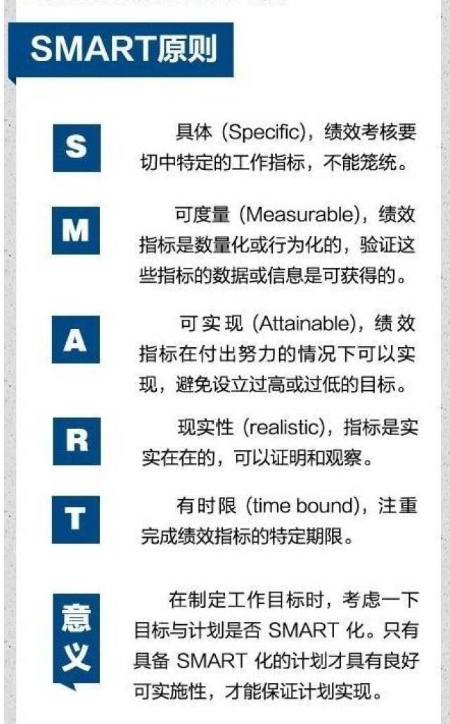 6,smart原則