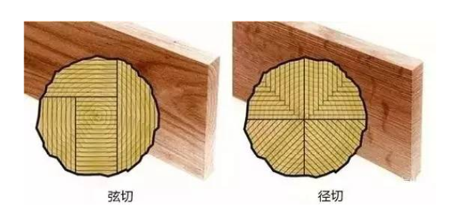 琴颈弦切和径切,木头径切切哪个好,木材径切切的区别(第18页)_大山谷图库