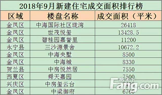 贺兰房价