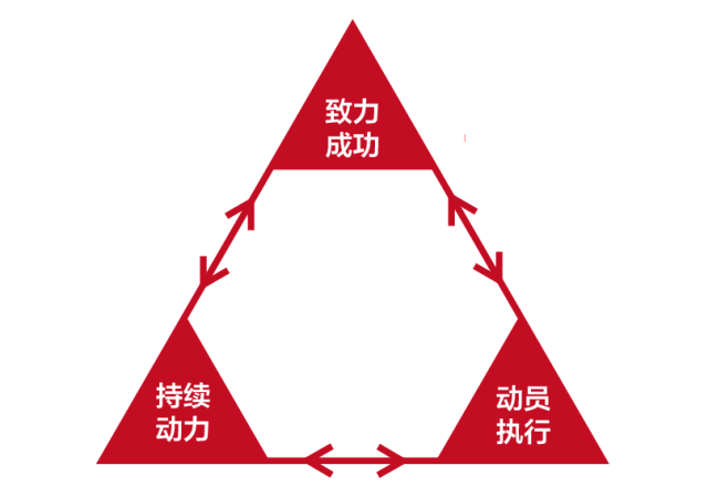 职业成长geibm宝洁公司领导力模型解读