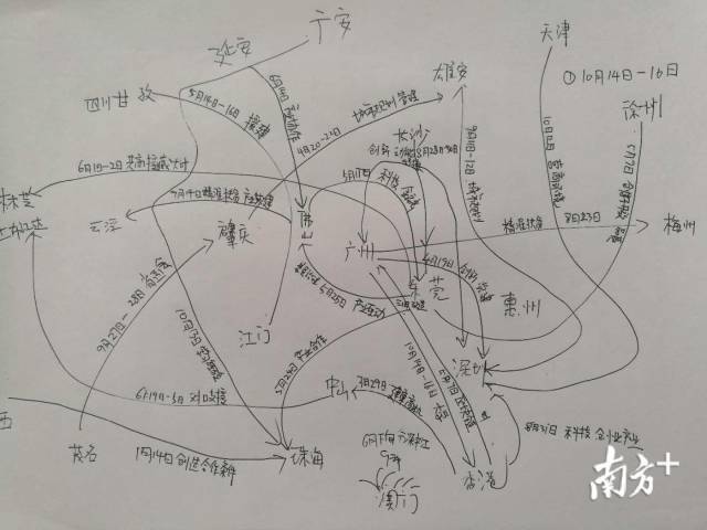 大湾区发展机遇在哪里?这超20次代表团交流释放出这些讯息!