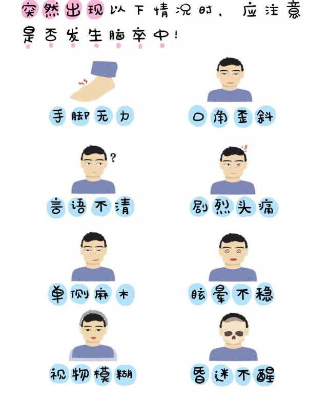 争分夺秒,抢救大脑——脑卒中自救手册(一)