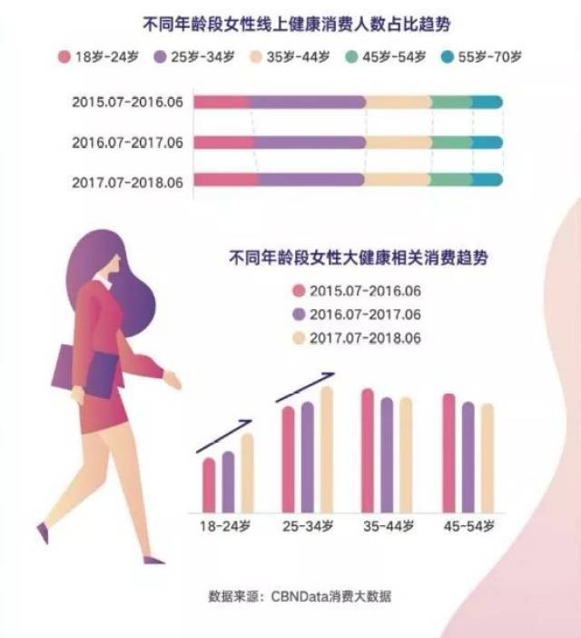 《中国女性生理健康白皮书》发布:女性健康消费新升级