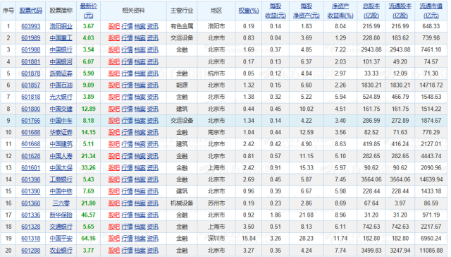 上证指数下跌2.94%破2500点,两市近150股跌停