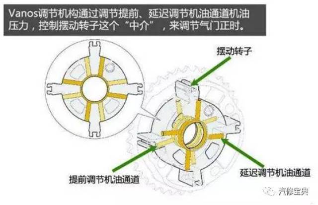 名爵6可变气门正时图图片