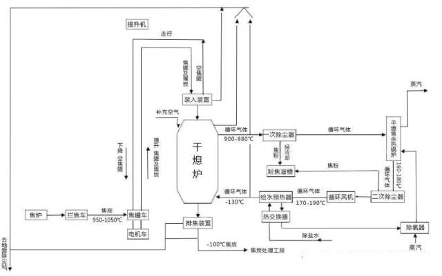 干熄焦工艺流程中不可不知的系统设计及设备选择