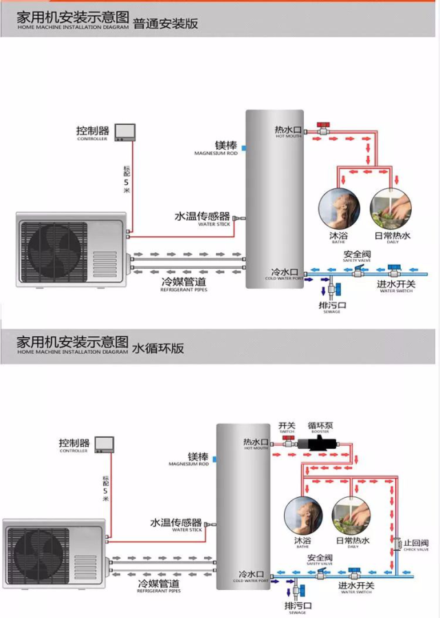 空气能热泵安装示意图图片