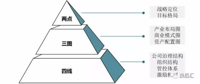 图29:不良资产管理公司战略三步走
