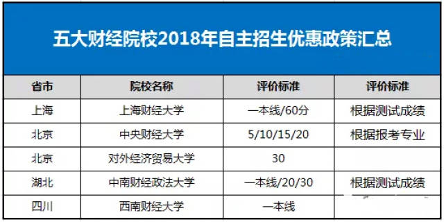 洞察市场风云，火眼金睛看财经
