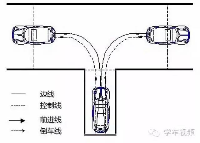 1 科目二考试:倒车入库