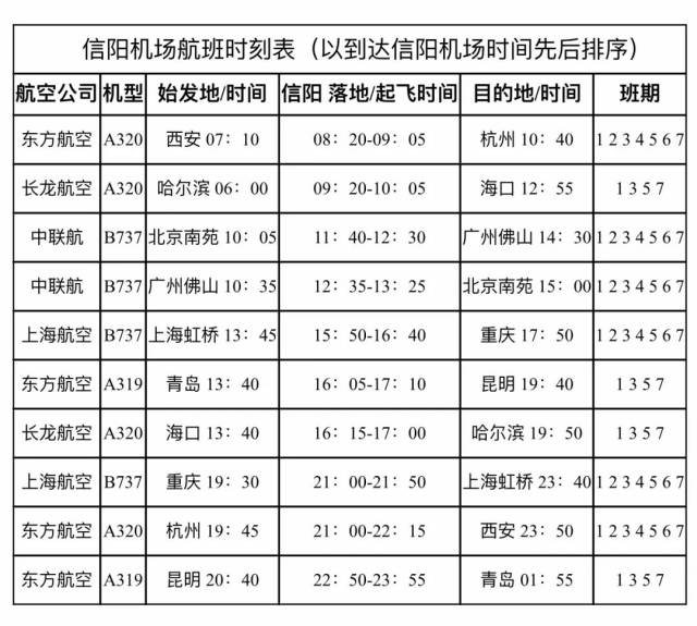 官宣!信陽機場10月28日通航,地面巴士時刻表來了,還開通國際航班