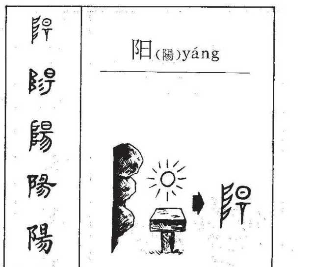 三者放在一起,表示太阳已经升到了祭台的上方.金文,小篆,隶书,楷书大