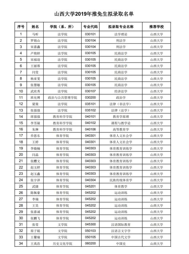 山西大學2019年擬錄取推免研究生名單公示