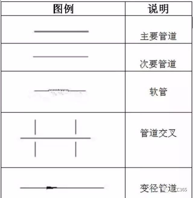 必須看懂化工工藝流程圖:一文掌握