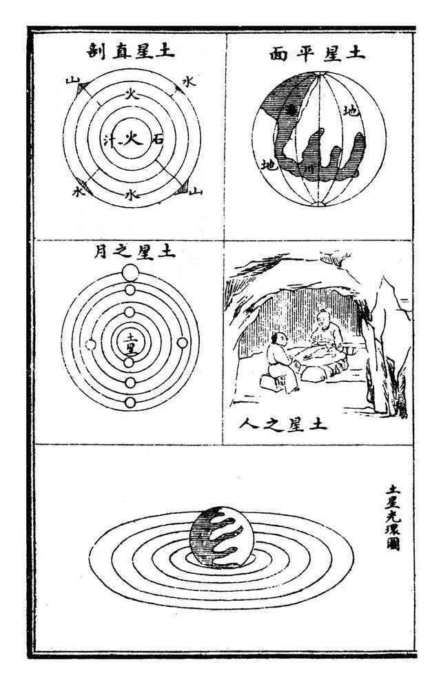 康有为在《大同书》中曾流露出对外星人的神往,江希张在康有为处看过