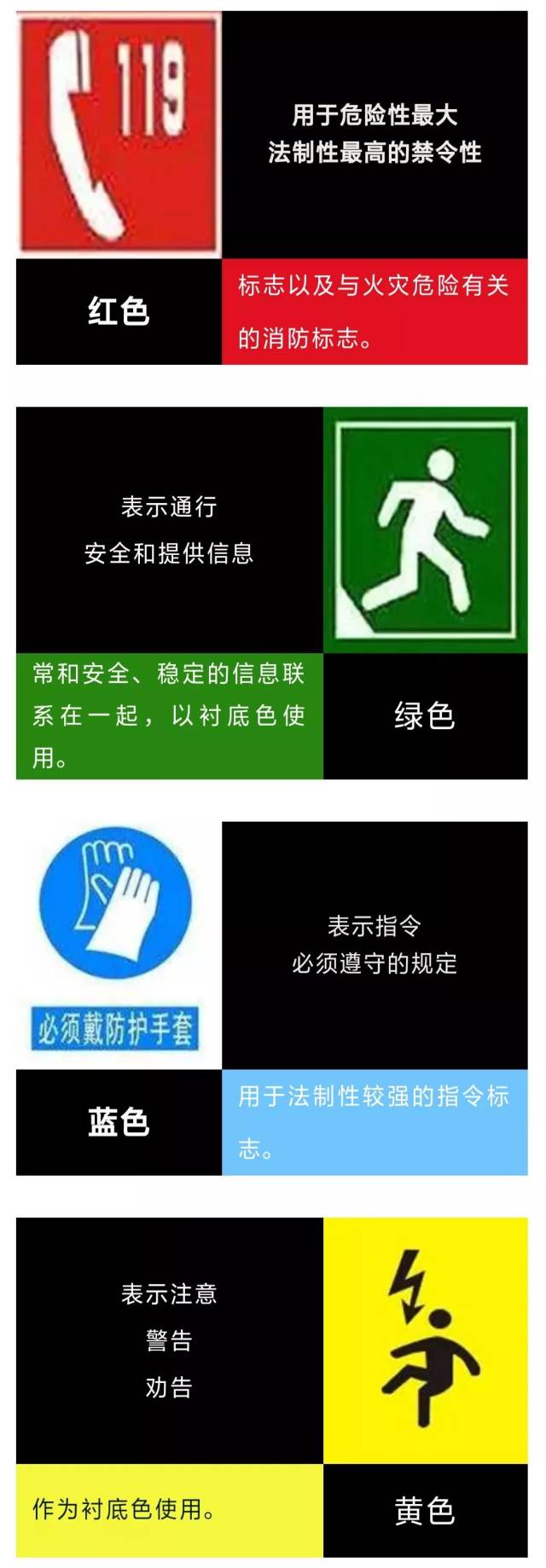 “震”科普 | 一分钟看懂各色安全标志！_搜狐网