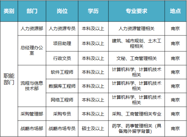 南京人才网动态:连接梦想与机遇的新桥梁