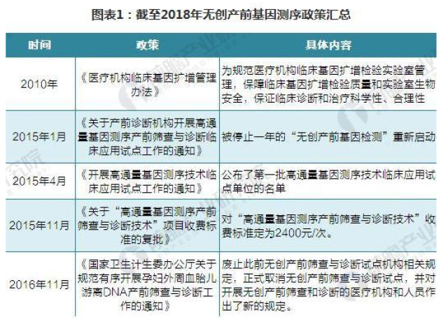 基因科技浪潮下的DNA检测