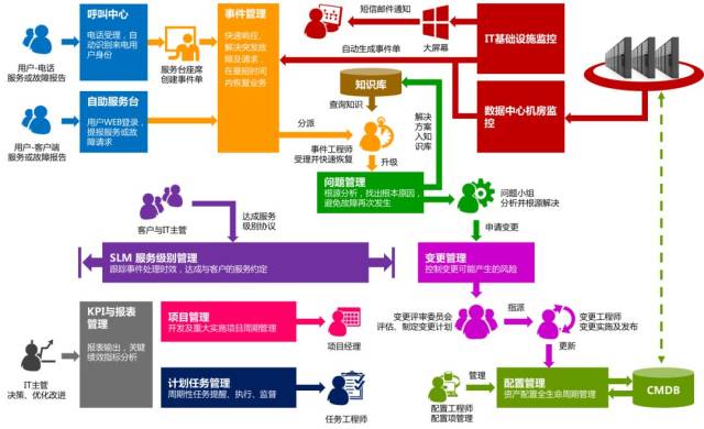 小程序开发引领未来:动态分析与趋势洞察