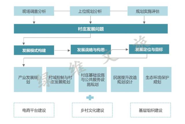 村庄规划:最新政策与实施路径