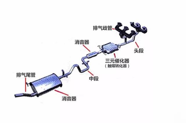 排气管消音器结构图片