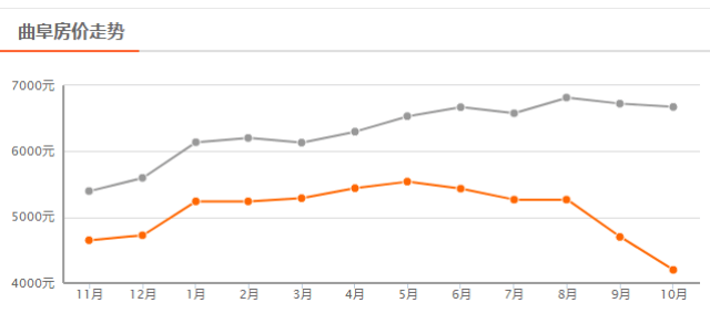 济宁市10月最新房价出炉,曲阜垫底!国家还