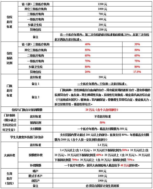 医保卡统筹金是什么意思 医疗保险统筹金是什么