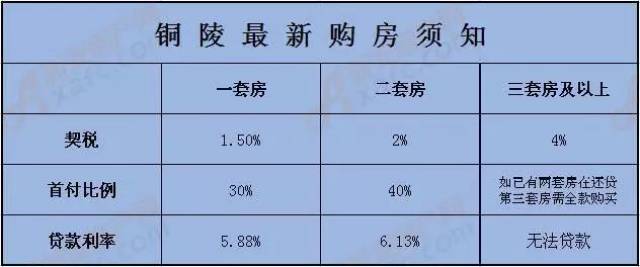 铜陵购房政策