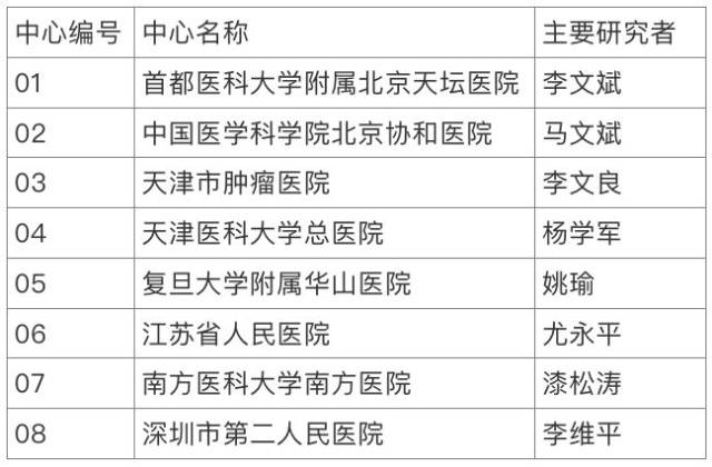 首都医科大学附属天坛医院