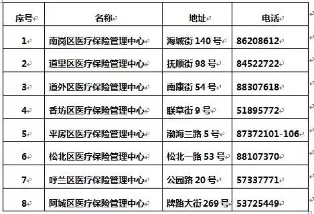 建工险办理流程