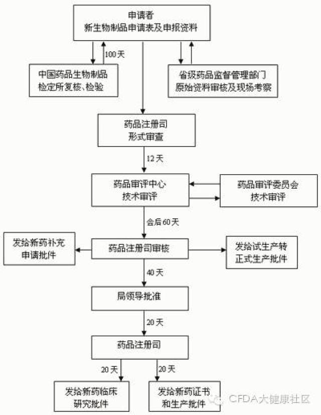 四方平台注册流程图怎么做出来的图片不一样的简单介绍