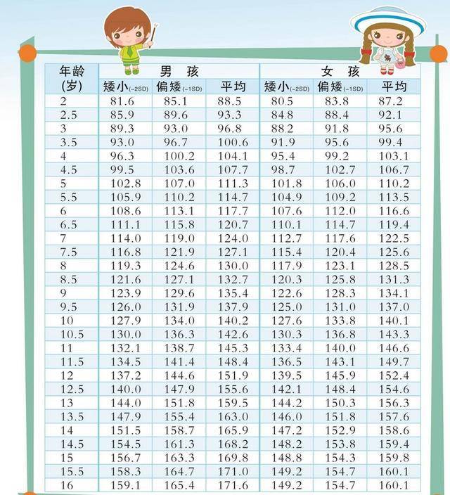 最新儿童身高标准出炉!快来看看你家孩子达标了没?