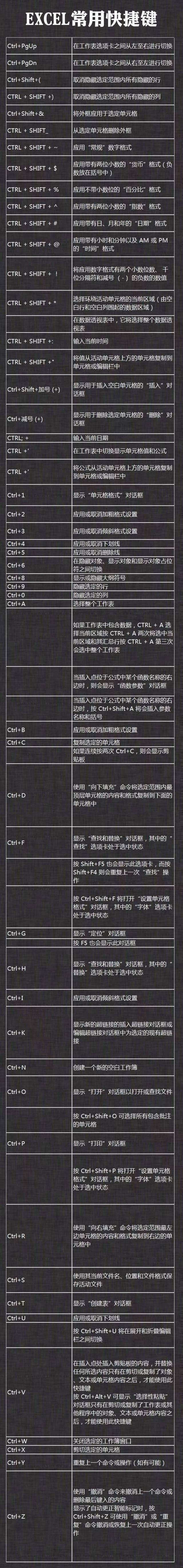 看别人电脑操作那么6,自己只能用鼠标戳?快捷键大全在此!