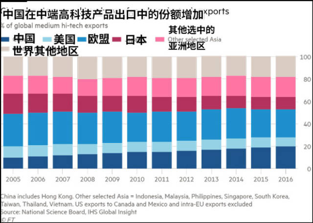 認為中國傳統上的出口導向型經濟發展模式無法承受美國的關稅衝擊