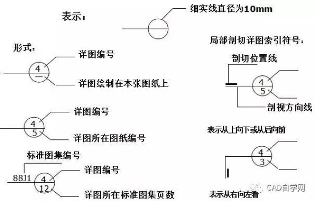 cad配筋图标注符号图片