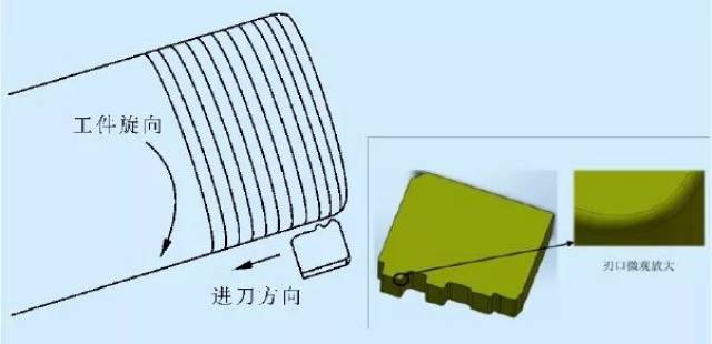 基於切削力的石油管螺紋刀具破損分析