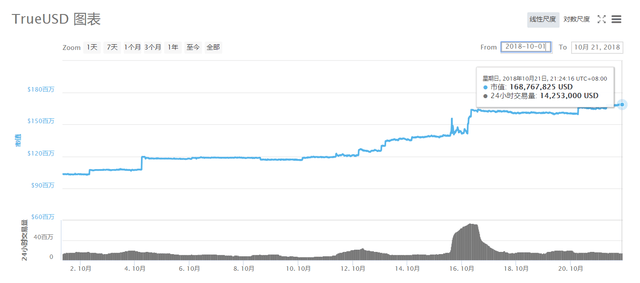 usdt使用免费USDT/USDC游戏推荐/注册送币链游大全/边玩边赚新选择教程