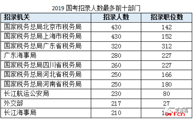 国考省考热度攀升:机遇与挑战同行