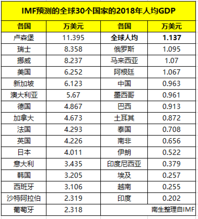 美国、俄罗斯、印度、伊朗、日本、土耳其等3