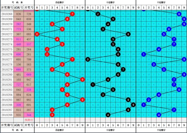 福彩3d289期,對子之後開什麼