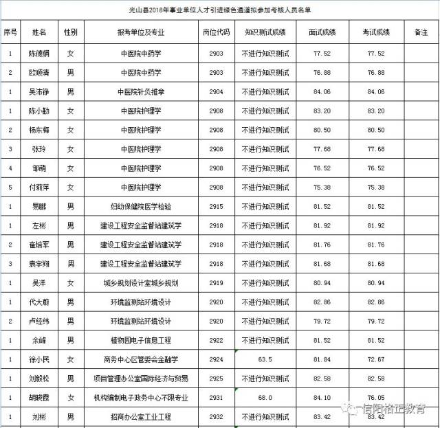 光山县招聘市场的发展与展望