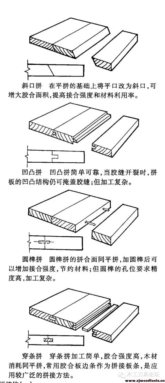 常见的几种实木家具传统拼板方式及连接结构