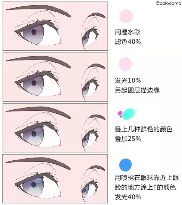 【繪畫教程】如何畫一雙清新有神的眼睛呢?(人體教程)